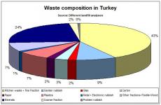 Bestimmung des Organikgehaltes im Abfall (TOC)